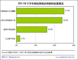 2011下半年個人網絡安全報告解讀 網絡與信息安全軟件開發趨勢與挑戰